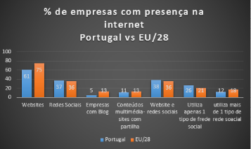 Eurostat gráfico 2016