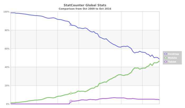 StatCounter Global Stats